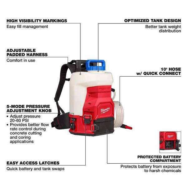 Milwaukee M18 Switch Tank 4-Gallon Backpack Sprayer (Tool Only) - Model 2820-21WS