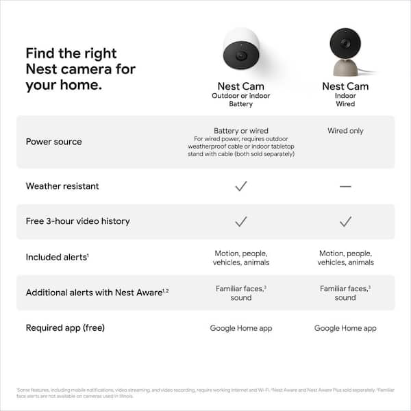 日本未発売 Google Nest Cam ネストカム Linen 新品未開封 日本未発売 Google Nest Cam ネストカム Linen 新品未開封