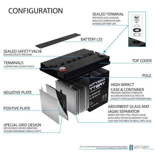 MIGHTY MAX BATTERY 12V 18AH SLA INT Replacement Battery for Black