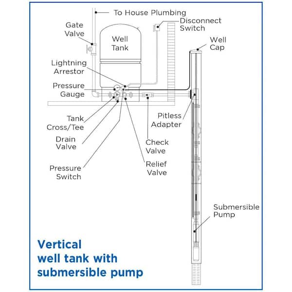Water Worker - 44 Gal. Pressurized Well Tank
