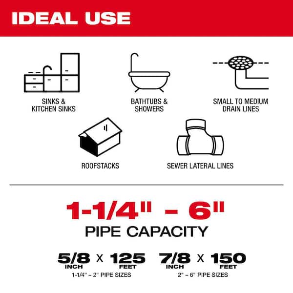 Milwaukee M18 FUEL Cordless Drain Cleaning Sewer Sectional Machine