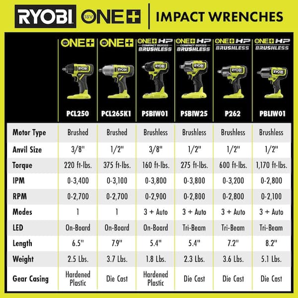 YOBI P262K1 ONE HP 18V Brushless Cordless 4-mode 1/2 In. Impact