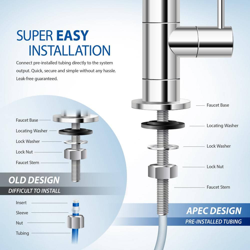 APEC RO-90 High Flow White Reverse Osmosis Water Filter System