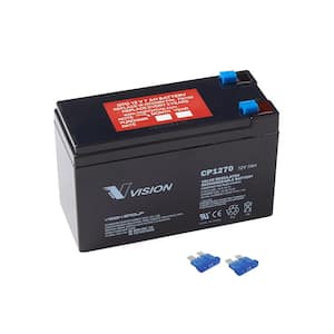 12-Volt Battery Fuse Combo Kit for Automatic Gate Opening Systems