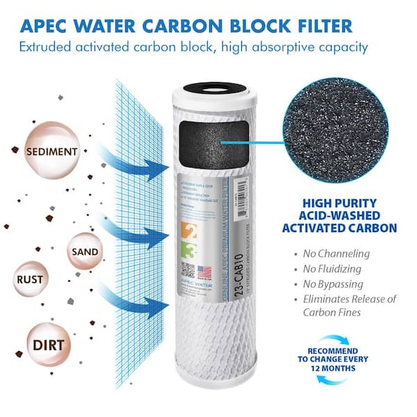Stage 1-5 White APEC Water Systems FILTER-MAX90 US Made 90 GPD Complete Replacement Set for Ultimate Series Reverse Osmosis Water Filter Standard 1/4 Output System 