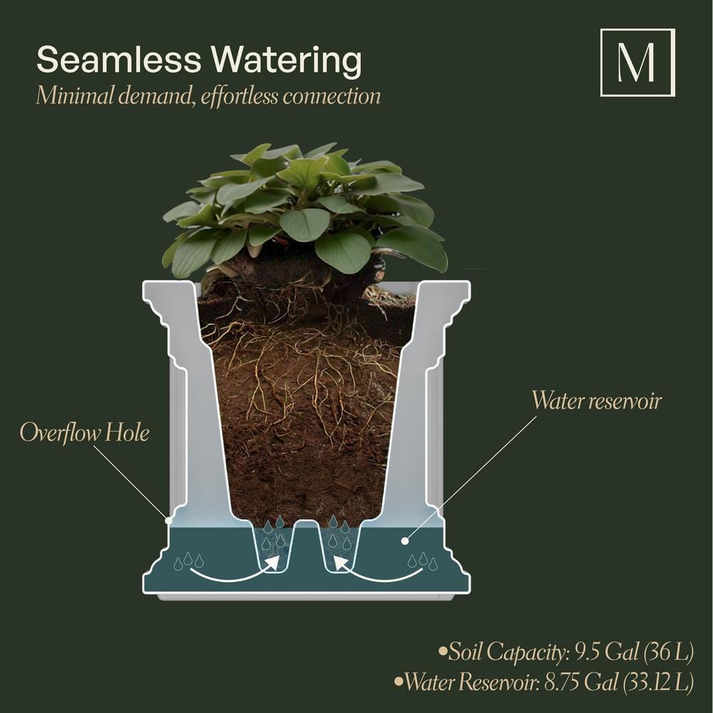 Fairfield Square 20" Black Self-Watering Polyethylene Outdoor Planter