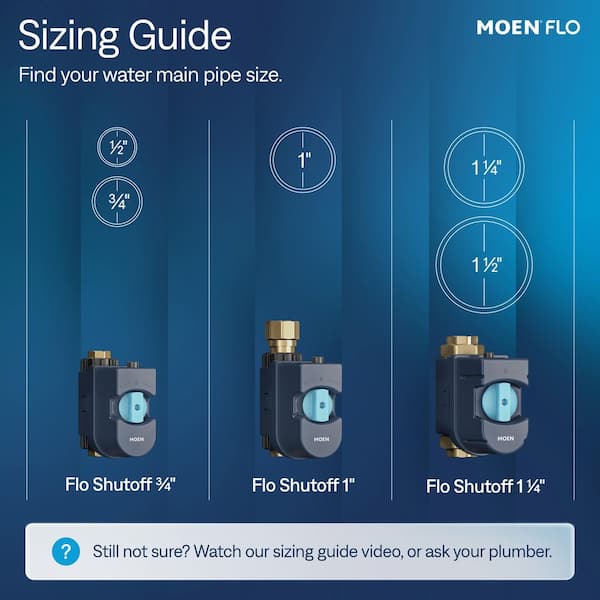 MOEN - Flo 3/4 in. Shutoff Whole-Home Leak Detector and Automatic Water Shutoff Valve with Brass Fittings