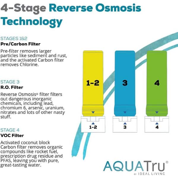 AquaTru Countertop Replacement VOC Water Filter AquaTru Countertop Replacement VOC Water Filter