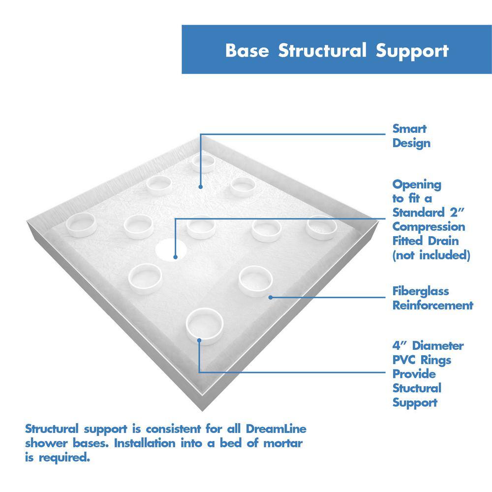 SlimLine Black Rectangular Acrylic Shower Base with Center Drain