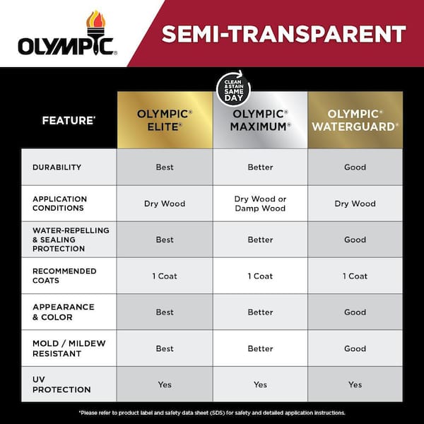 Elite 5 gal. ST-2023 Rustic Cedar Semi-Transparent Exterior Stain and Sealer in One Low VOC