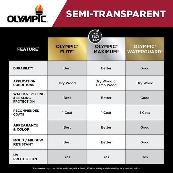Olympic Maximum 5 gal. ST-2028 Tobacco Semi-Transparent