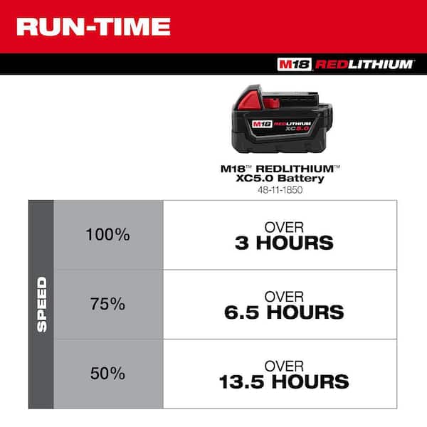 Milwaukee - M18 18-Volt Lithium-Ion Brushless Cordless PACKOUT Jobsite Fan (Tool-Only)