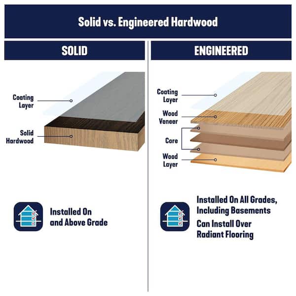 Bruce Plano Low Gloss Saddle Oak 3/4 in. T x 3-1/4 in. W Smooth