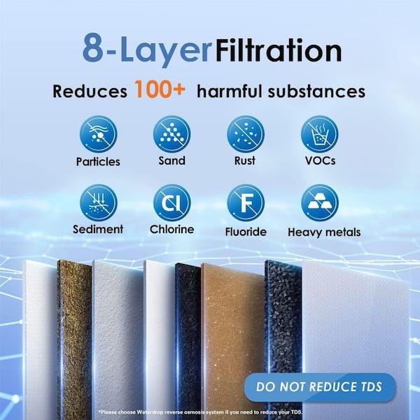 TSA 8 Layer Under Sink Water Filter System, NSF/ANSI 42 Certified Element, Extra 2 Additional Replacement Filters