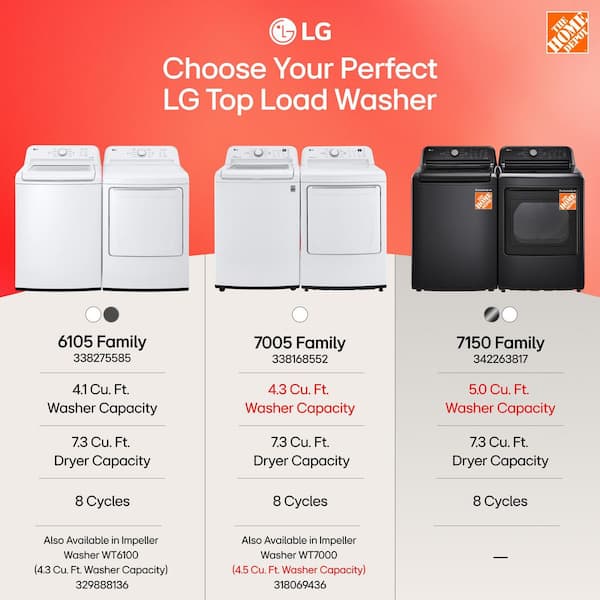 LG 7.3 Cu. Ft. Vented Gas Dryer in White with Sensor Dry
