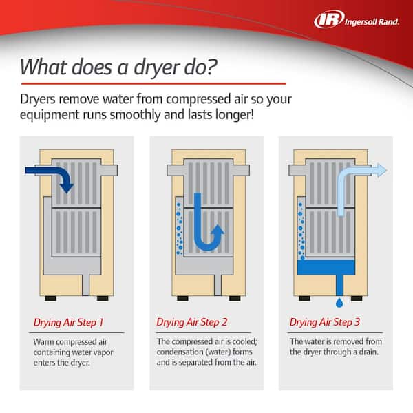 Ingersoll Rand D25IN 15 SCFM Refrigerated Air Dryer 23231814 The Home Depot