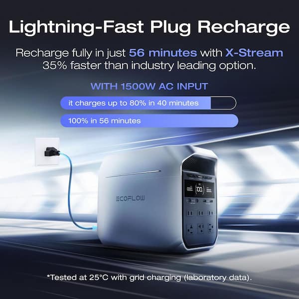 EcoFlow 1024-Watt DELTA 3 Plus, 1800-Watt Output, LFP Power