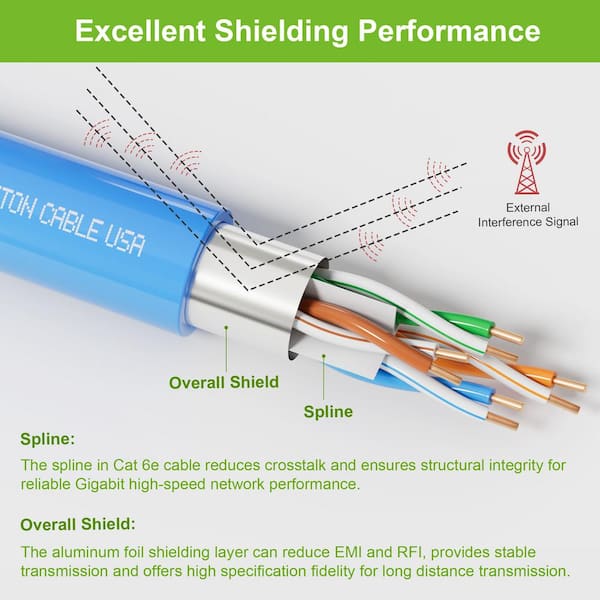 Syston Cable Technology 20 ft. Blue Cat 6E CMP Plenum Rated