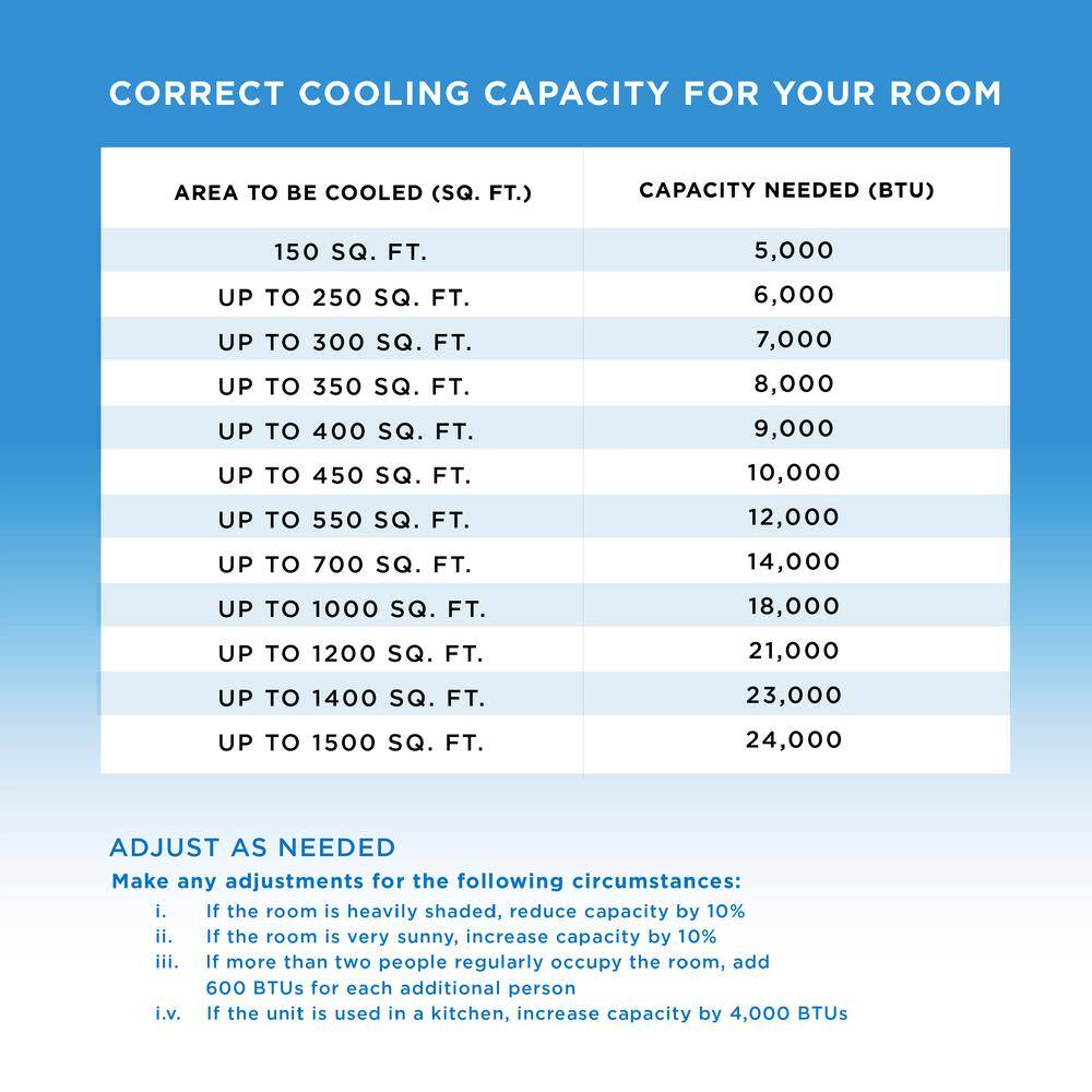 Coby 12,000 BTU White Portable Air Conditioner with Heater and Remote