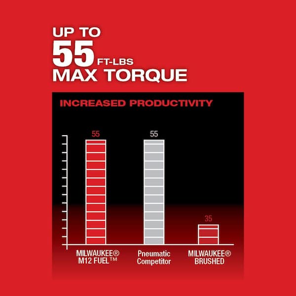 Milwaukee - M12 FUEL 12V Lithium-Ion Brushless Cordless 3/8 in. Ratchet Kit with (2) 2.0Ah Batteries, Charger & Tool Bag