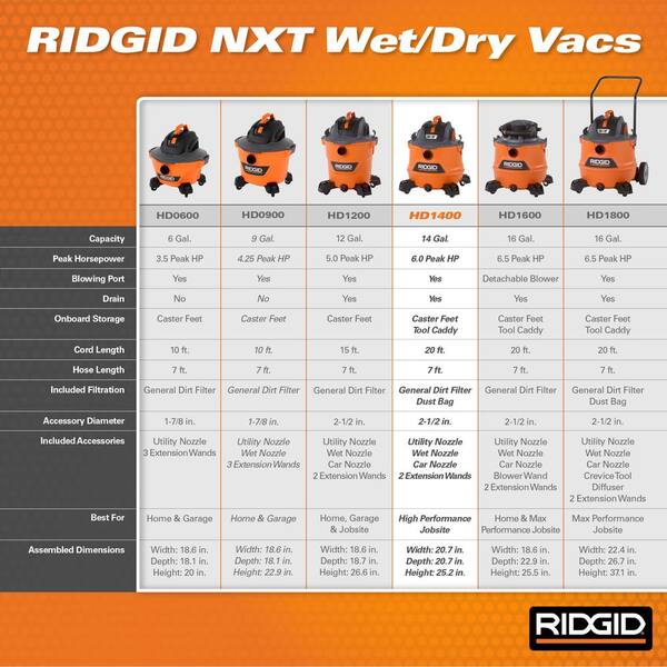 RIDGID 14 Gallon 6.0 Peak HP NXT Wet/Dry Shop Vacuum with Fine Dust Filter,  Hose, Accessories and Premium Car Cleaning Kit HD1401 - The Home Depot