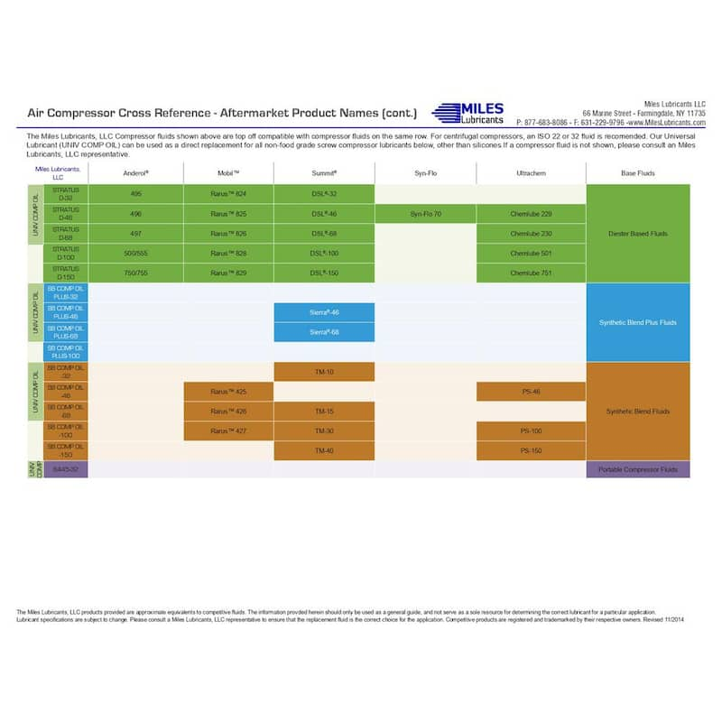 Miles Sb Comp Oil Plus 100 - 5. gal Synthetic Blend Rotary Compressor Fluid