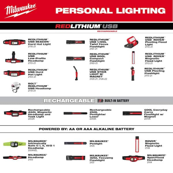 Milwaukee 600 Lumens LED REDLITHIUM Hard Hat Headlamp (5-Pack