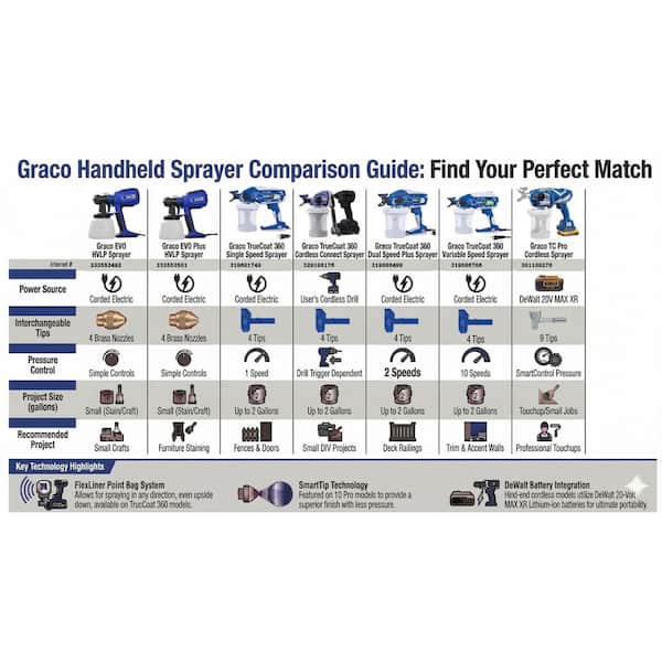 Handheld TC Pro Cordless Airless Paint Sprayer