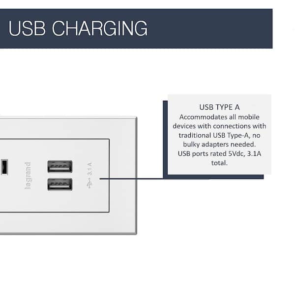 radiant 15 Amp White 2-Outlet and 2 Type A USB Recessed Furniture Power Strip with 10 Ft. Cord