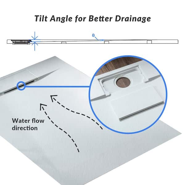 ᐅ【WOODBRIDGE 60-in L x 36-in W Zero Threshold End Drain Shower Base with  Reversable Drain Placement, Matching Decorative Drain Plate and Tile  Flange, Wheel Chair Access, Low Profile, White-WOODBRIDGE】