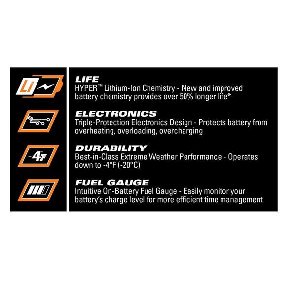 RIDGID - 18V Lithium-Ion 4.0 Ah Battery Pack (2-Pack)