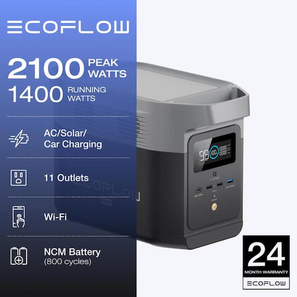 1400W Output/2100W Peak Push-Button Start Battery Generator DELTA Mini for Home Backup Power, Camping and RVs