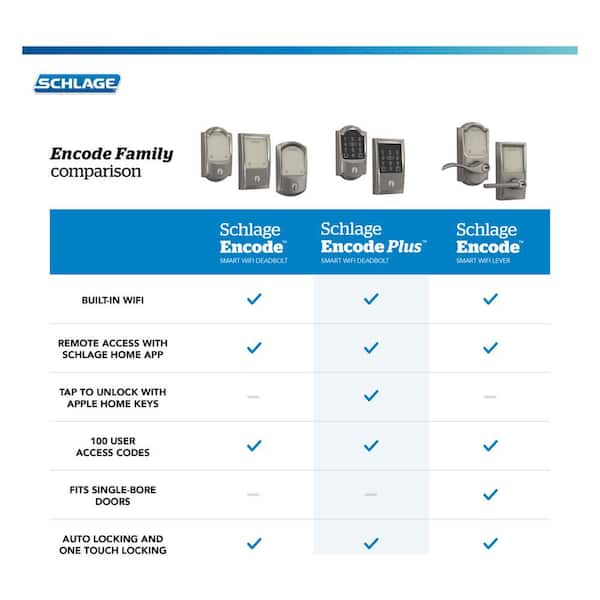 Schlage - Camelot Satin Nickel Electronic Encode Plus Smart WiFi Deadbolt with Alarm