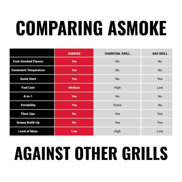 ASMOKE Portable 8-In-1 BBQ Wood Pellet Grill and Smoker with Revolutionary  ASCA System in Burgundy Red AS350R - The Home Depot