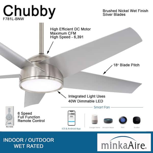 Chubby 58 in. Integrated LED Brushed Wet Nickel Smart Ceiling Fan with Remote Control
