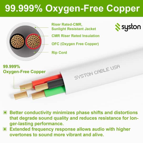 250 ft. 16/4 White Oxygen-Free Copper Speaker Wire, CL3R CMR FT4 In-Wall Rated, UV Resistant Indoor/Outdoor