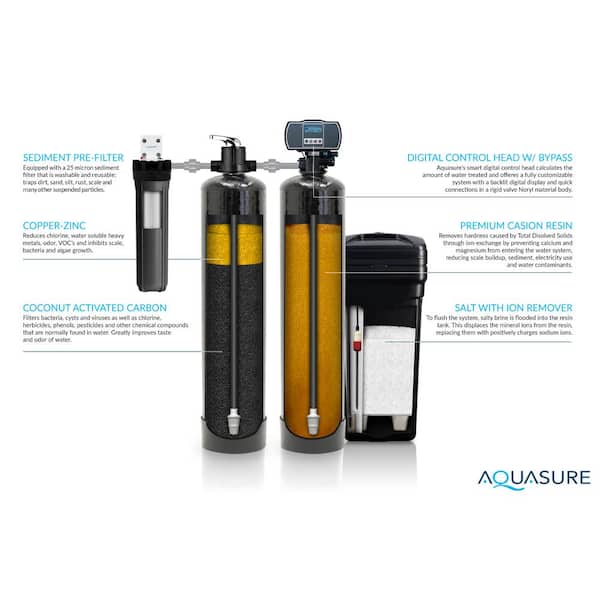 AQUASURE - Signature Elite Whole House Water Treatment System with 48,000 Grain Water Softener