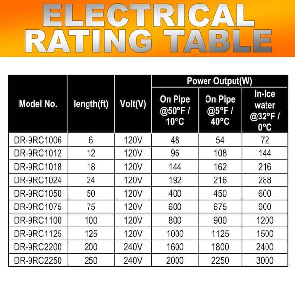 Dr Infrared Heater 200 ft. Heating Cables for Pipes and Roof De-Icing, Self- Regulating with Built-in Thermostat, 240-Volt, 2400-Watt DR-9RC2200 - The Home  Depot