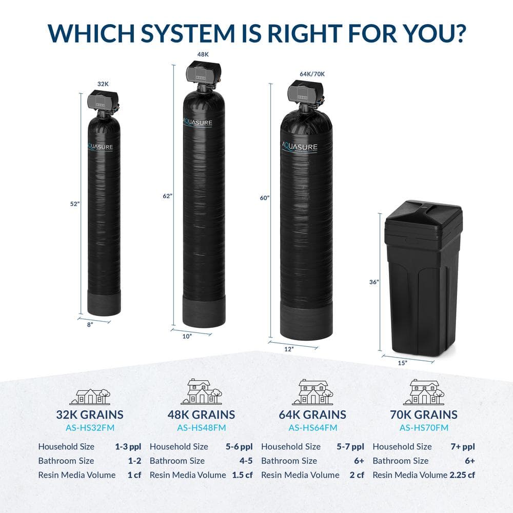 Harmony Series 32,000 Grain Black Water Softener System