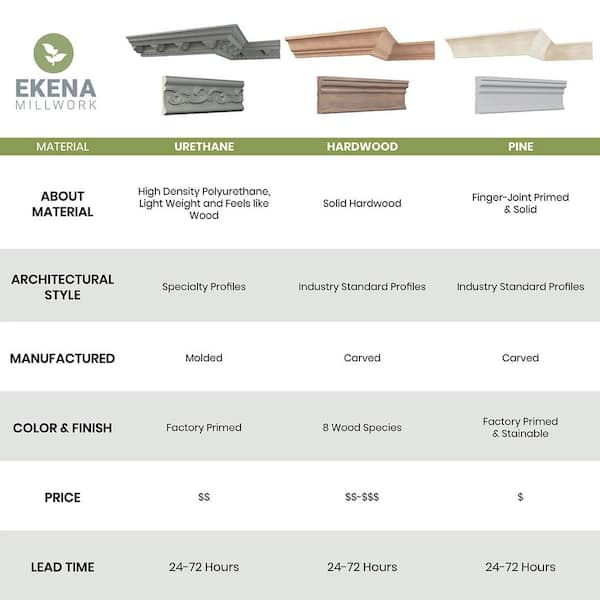 Ekena Millwork Leighton 6.75 in. D x 8.375 in. W x 96 in. L Polyurethane Crown Moulding