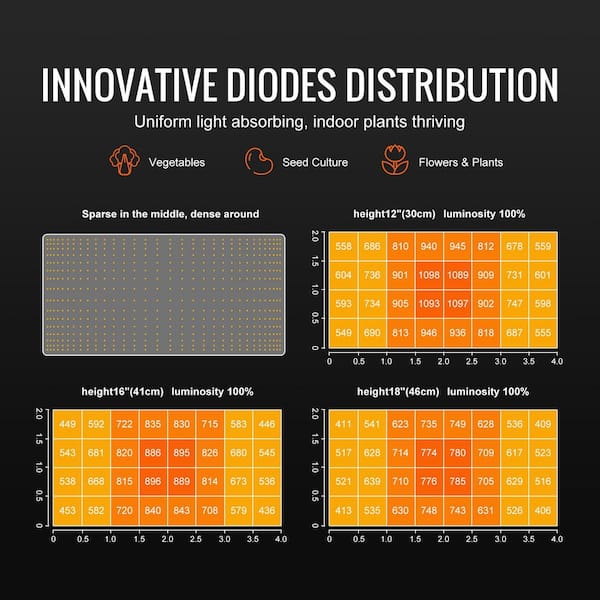 SVOPES 200 W LED Growth Light, Full Spectrum Adjustable, Samsung