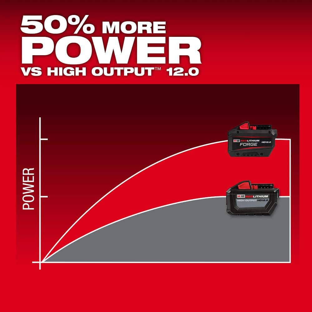 Milwaukee M18 18V Lithium Ion REDLITHIUM FORGE HD 12.0Ah Battery Pack - Image 5