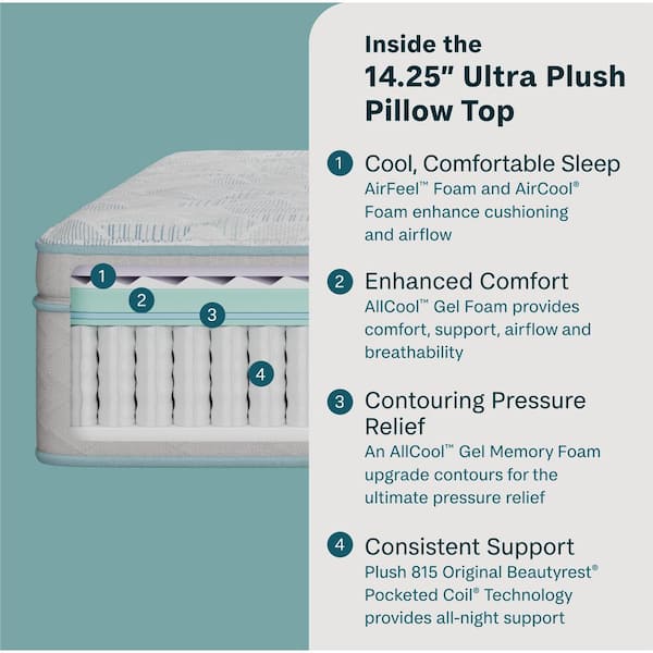 Slumberscape Queen Ultra Plush Pillow Top14.25 in. Standard Profile Mattress Set