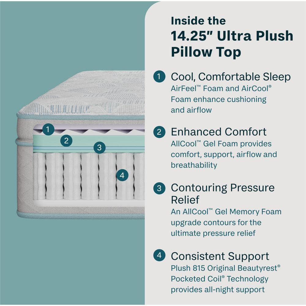 Slumberscape Full Ultra Plush Pillow Top Gel Memory Foam Mattress