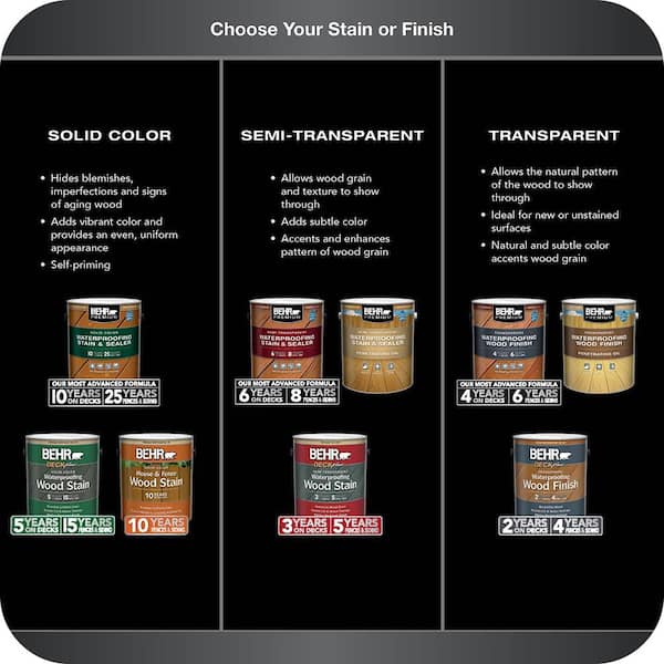 BEHR DECKplus - 1 gal. Cedar Naturaltone Transparent Waterproofing Exterior Wood Finish