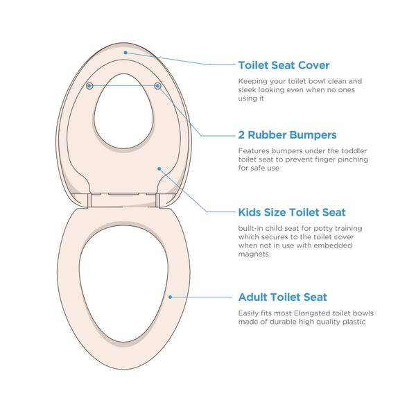 Elongated Child Toilet Seat Built in Potty Training Toddlers Seat Kids Adults 