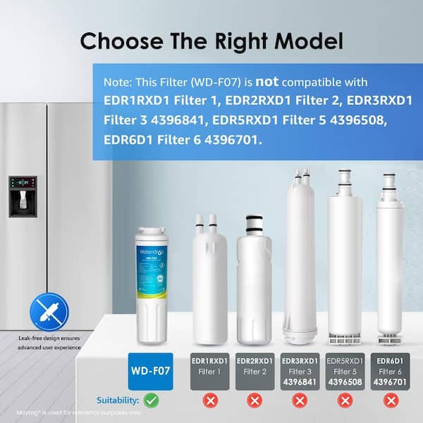 Refrigerator Water Filter Compatible with EveryDrop Filter 4, Whirlpool UKF8001,4396395 (2-Pack)