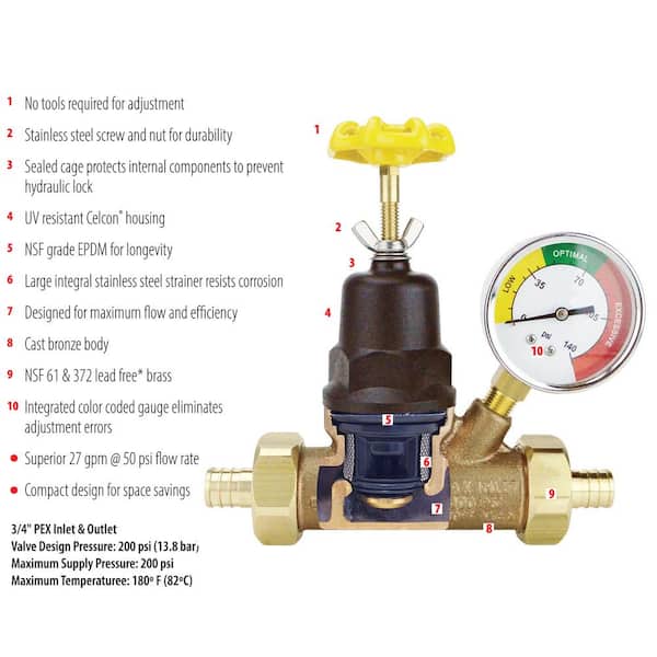Habitat-Electronic Pressure Regulator for pump model 1,5 bar 