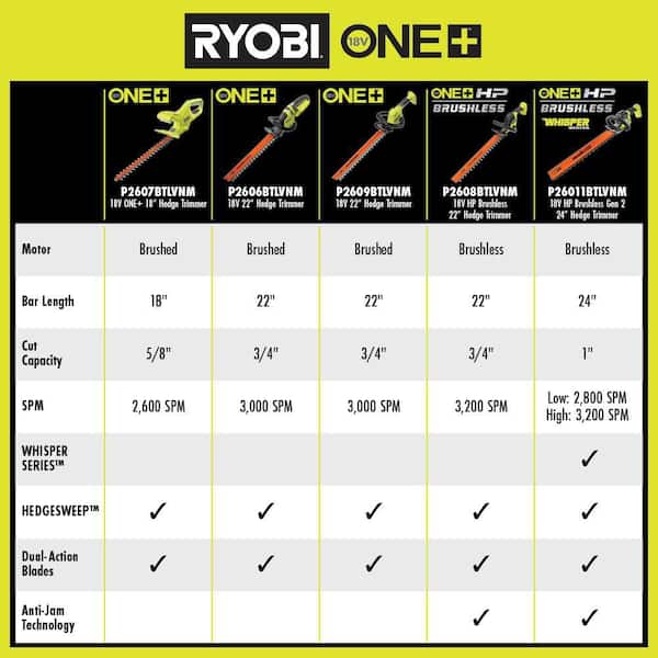RYOBI ONE+ HP 18V Brushless 22 in. Battery Hedge Trimmer