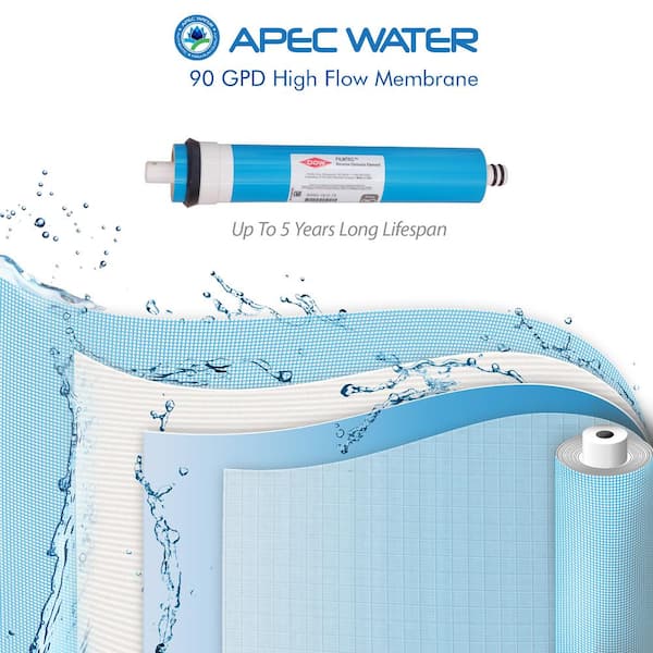 Ultimate Complete Replacement Filters for 240 GPD Premium Commercial Grade Reverse Osmosis System Complete with Membrane Ultimate Complete Replacement Filters for 240 GPD Premium Commercial Grade Reverse Osmosis System Complete with Membrane